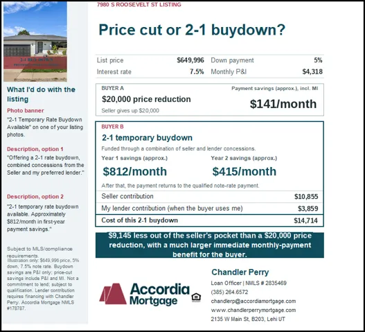 Financial Marketing Disclosure. Outlining comparative payment structures and concession scenarios for the property