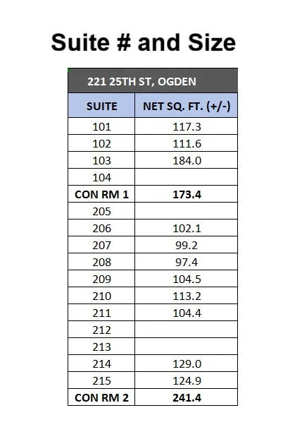Property Data Table. Listing individual suite numbers and corresponding net square footage for the property