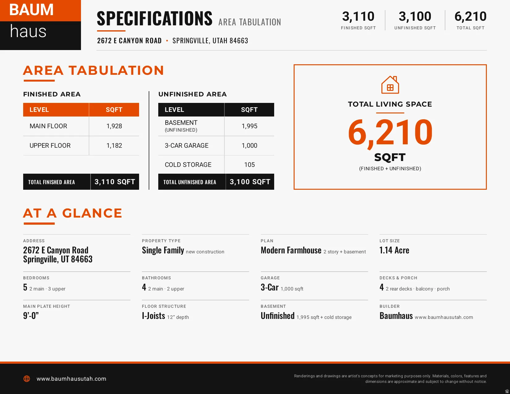 Property Specification Sheet. Detailing the property's area tabulation, features, and builder information