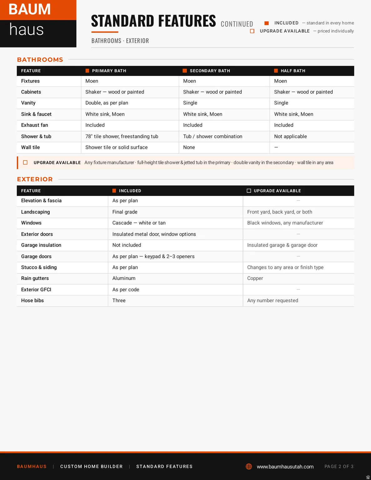 Standard Features document, Page 2 of 3. Detailing included features and available upgrades for bathrooms and the exterior of the property