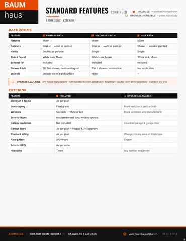 Standard Features document, Page 2 of 3. Detailing included features and available upgrades for bathrooms and the exterior of the property