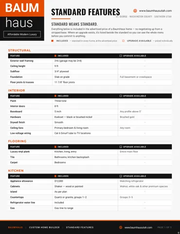 Standard Features document. Detailing included features and available upgrades for structural, interior, flooring, and kitchen elements of the property