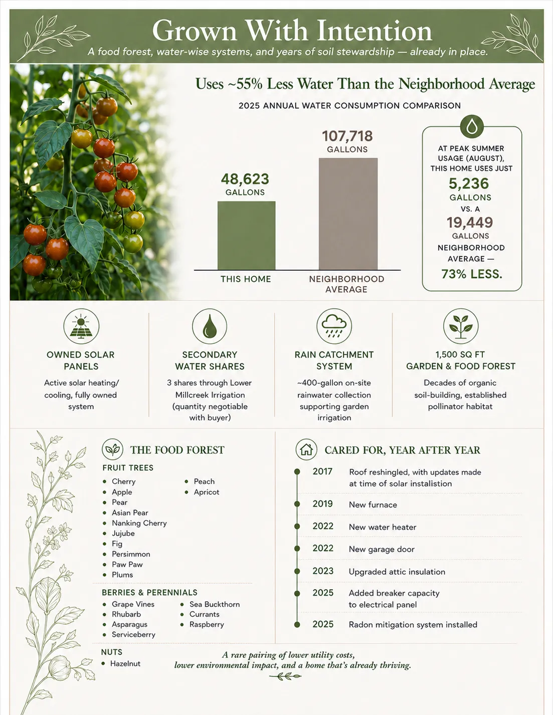Marketing Flyer, Property Details. Highlighting water consumption data, energy systems, and property maintenance history
