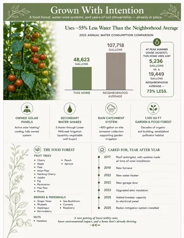 Marketing Flyer, Property Details. Highlighting water consumption data, energy systems, and property maintenance history