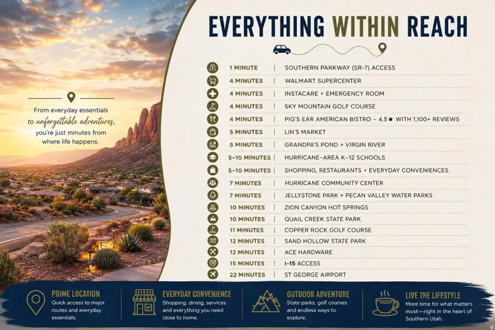 Marketing Collateral. Illustrating proximity to amenities and services from the property