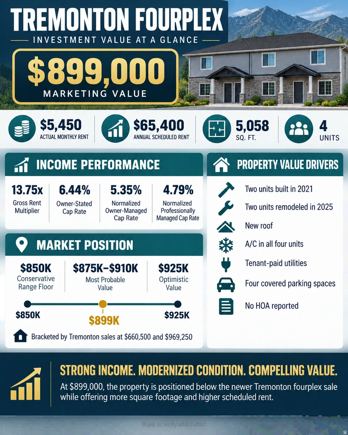 Real Estate Marketing Flyer. Detailing property specifications, financial performance, and market positioning for the Tremonton fourplex