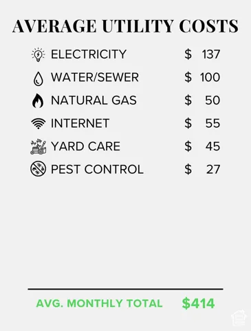 Informational graphic. Displaying average monthly utility costs for the property