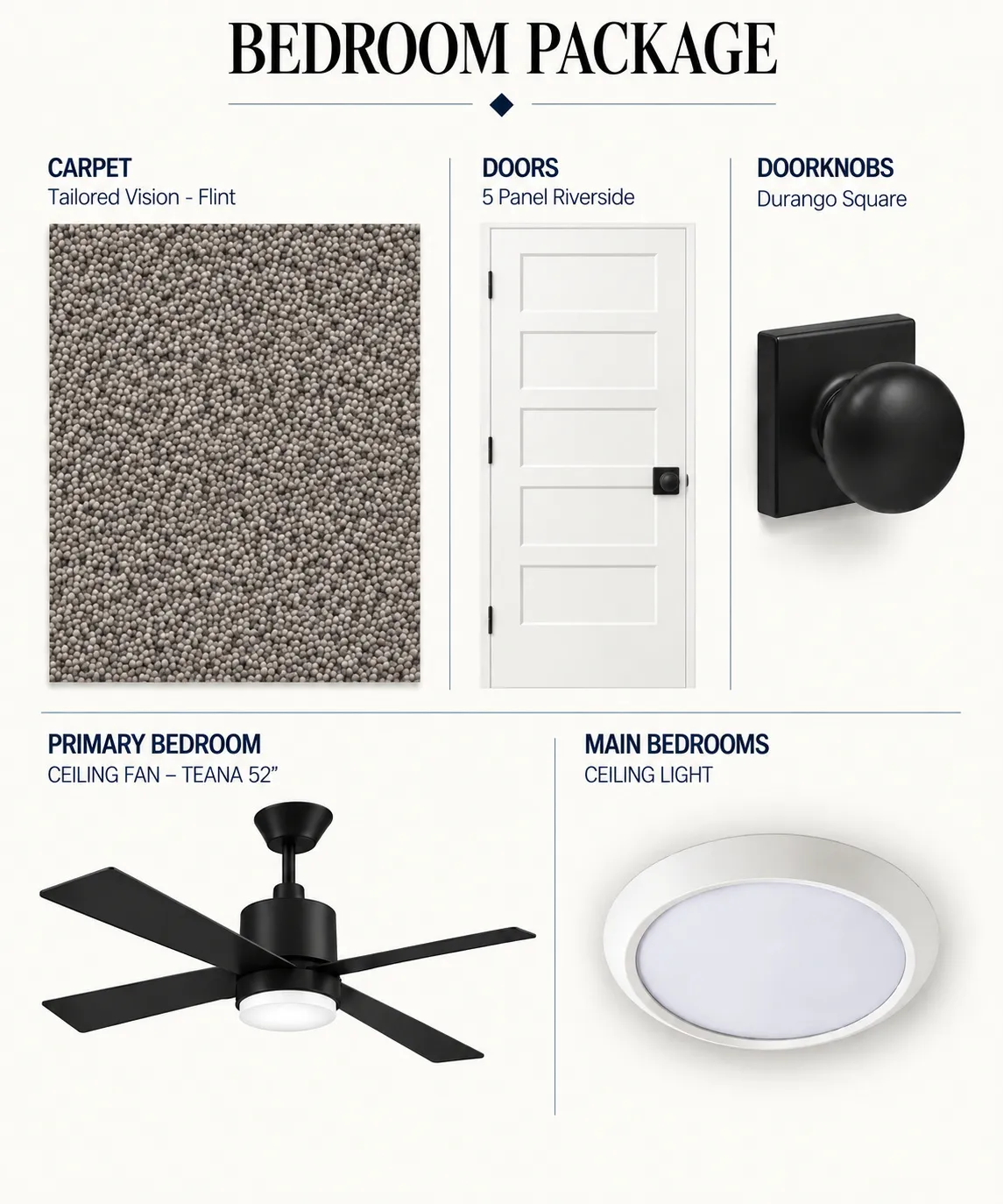 Bedroom Package Specifications. Detailing the carpet, door, doorknob, and lighting fixtures for the property's bedrooms.