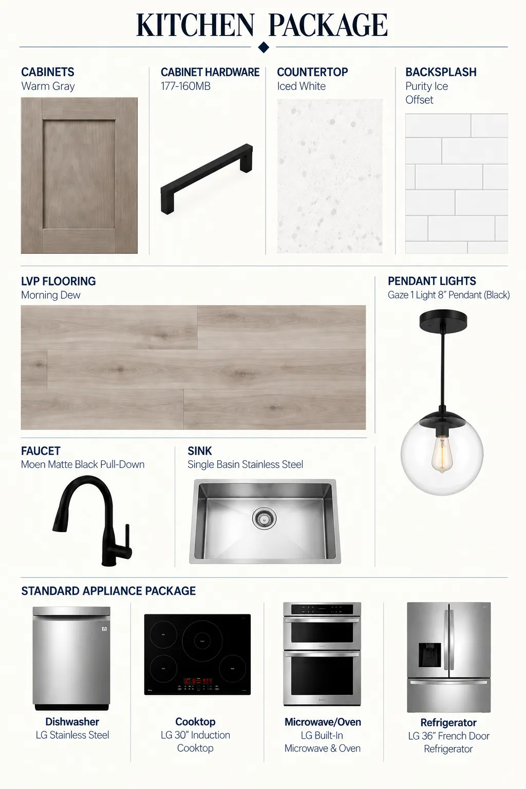 Kitchen Package Specification. Detailing selections for finishes and appliances within the kitchen area of the property.