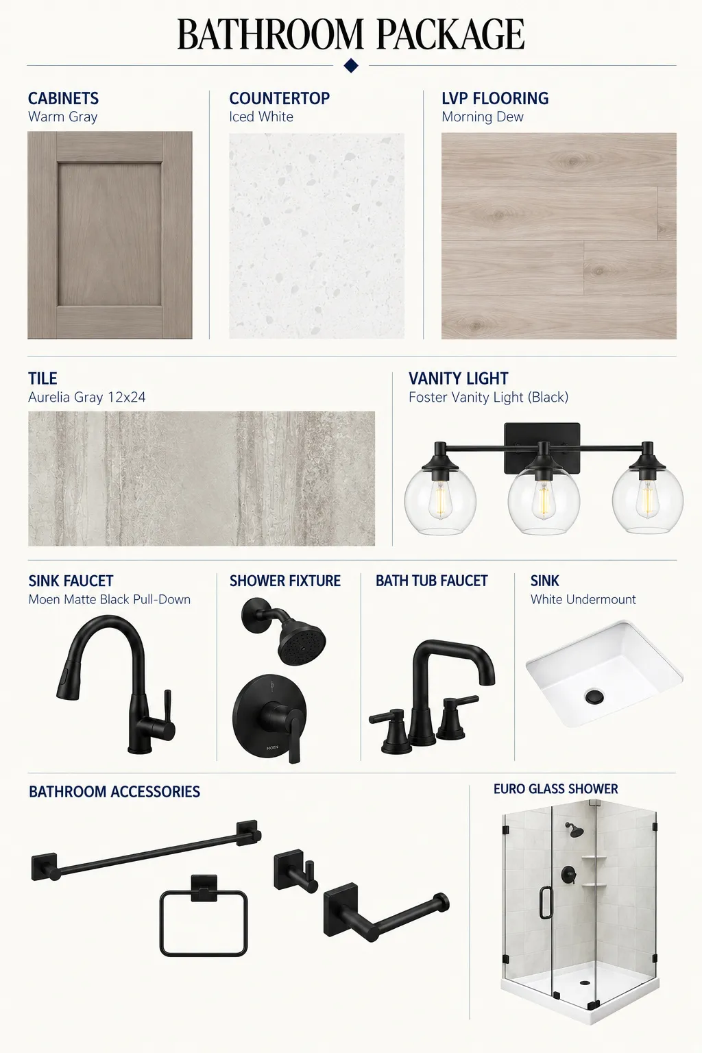 Design Specifications. Detailing material and fixture selections for the property's bathroom.