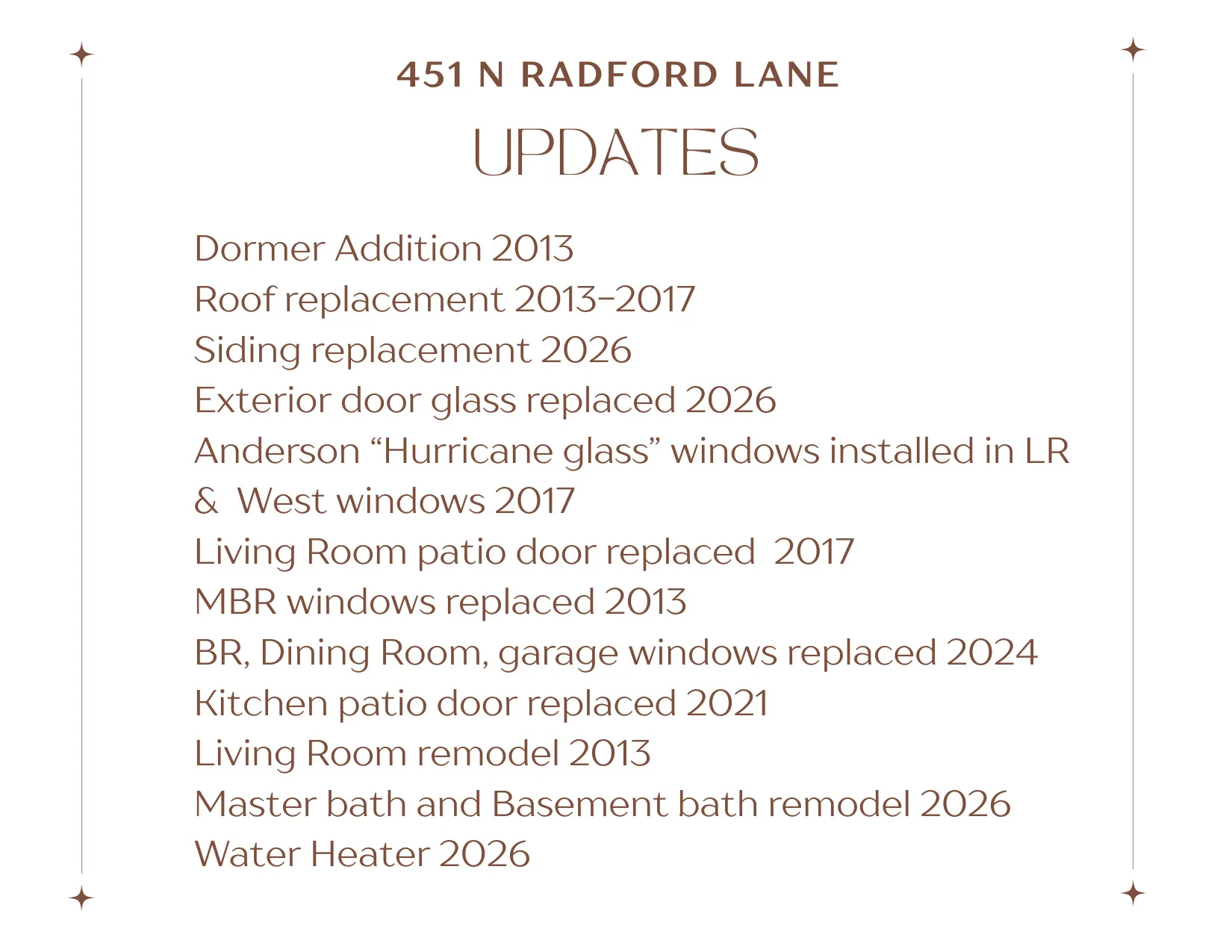 Property Update List. Detailing completed and scheduled improvements for the property