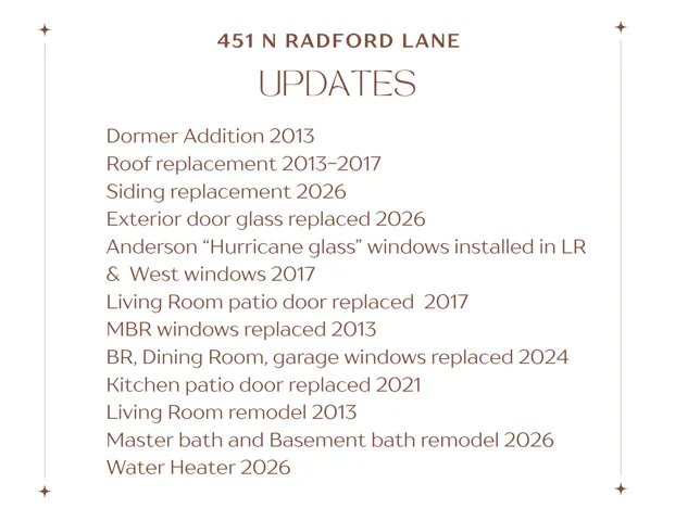 Property Update List. Detailing completed and scheduled improvements for the property