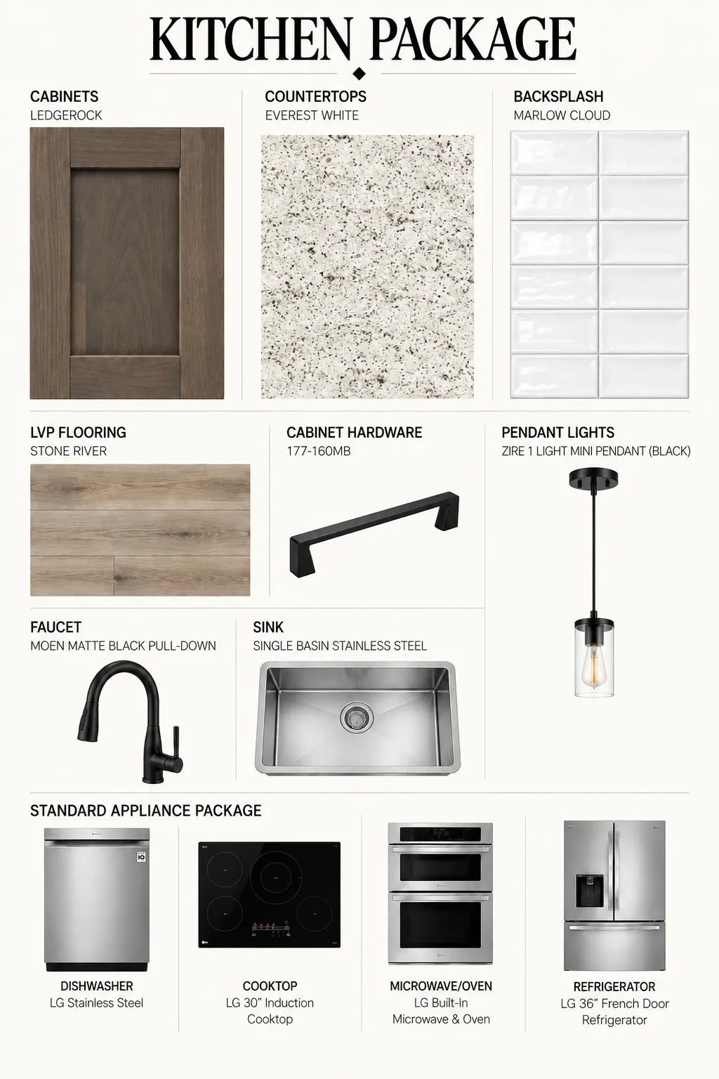 Kitchen Package Specification. Detailing selected finishes, fixtures, and appliances for the property's kitchen