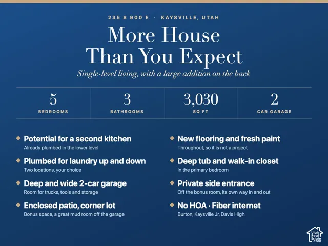 Property Listing Flyer. Presenting property specifications and features, including room counts, square footage, and specific amenities