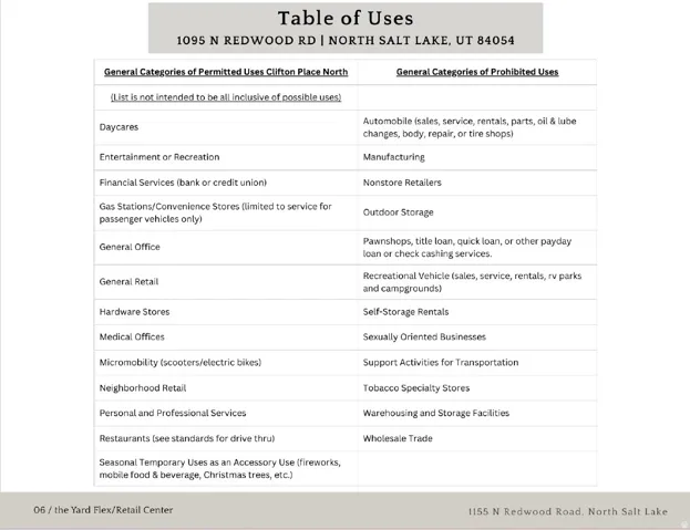 Table of Uses. Listing permitted and prohibited uses for the property
