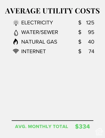 Utility Cost Breakdown. Presenting a summary of average monthly utility expenses for the property