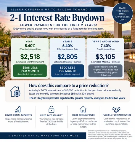 Marketing Flyer, Incentive Disclosure. Outlining the financial structure and payment schedule for the 2-1 interest rate buydown applicable to the property