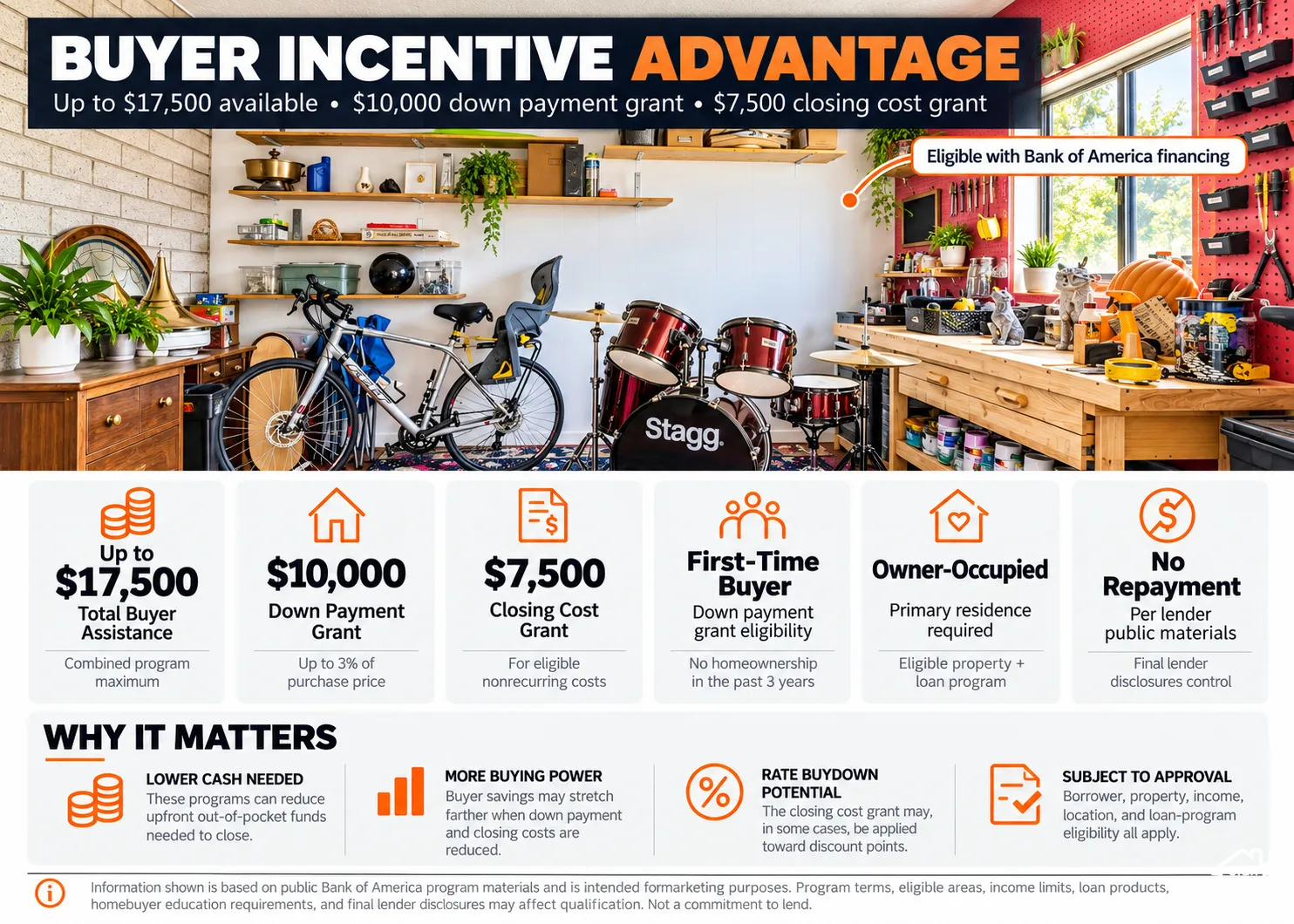 Marketing Flyer. Outlining buyer incentive programs and their associated benefits and conditions