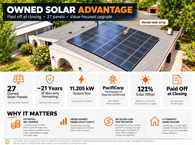 Solar System Disclosure. Outlining the technical specifications and ownership status of the solar array on the property