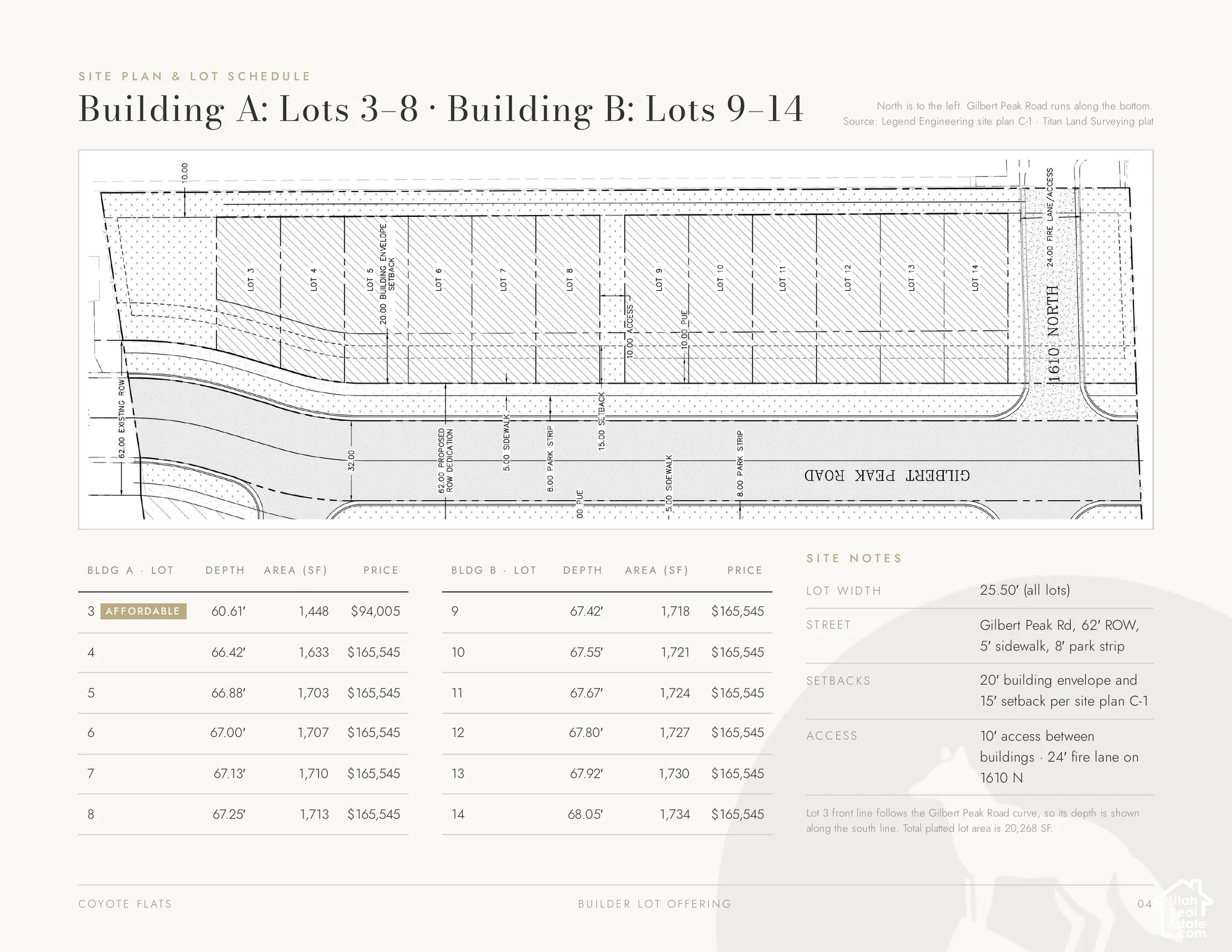 Site Plan & Lot Schedule. Presenting the layout and specifications for various lots within the property