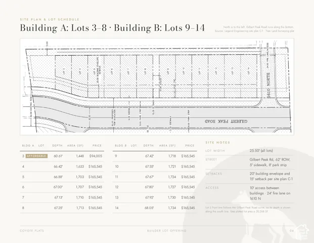 Site Plan & Lot Schedule. Presenting the layout and specifications for various lots within the property