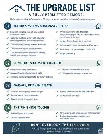 Remodel Specification Checklist. Comprehensive enumeration of permitted upgrades