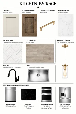 Kitchen Material Specifications. Listing the standard finishes, hardware, fixtures, and appliances provided for the property
