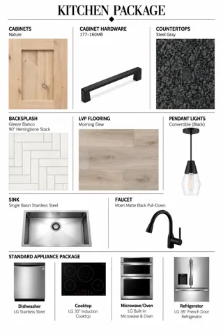 Kitchen Finish Schedule. Listing the materials, fixtures, and appliance specifications for the property