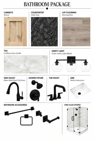 Design Specification Sheet. Cataloging the physical materials and fixtures selected for the property