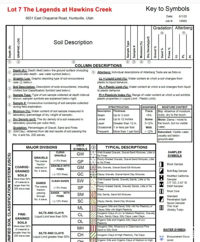 Geotechnical Soil Analysis Report. Outlining site-specific testing parameters and classification methodology for the property