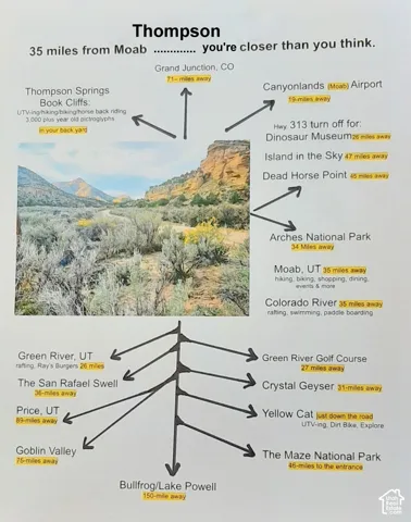 Marketing Collateral. Identifying regional infrastructure and recreation points relative to the property