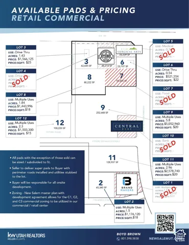 Commercial Real Estate Site Map. Displaying available land parcels, zoning specifications, and pricing metrics for the property
