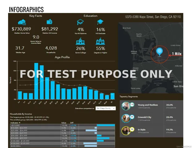 Demo/Test Data 5370 Napa St, San Diego, CA 92110
