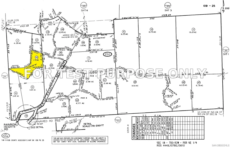 Demo/Test Data 0 Rainbow Heights Road Unit 24, Fallbrook, Ca 92028