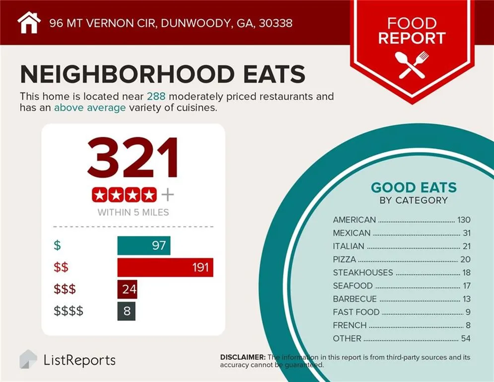 96 Mount Vernon Circle, Sandy Springs, Georgia 30338, 2 Bedrooms Bedrooms, ,2 BathroomsBathrooms,Residential,Sold,96 Mount Vernon Circle,5826784