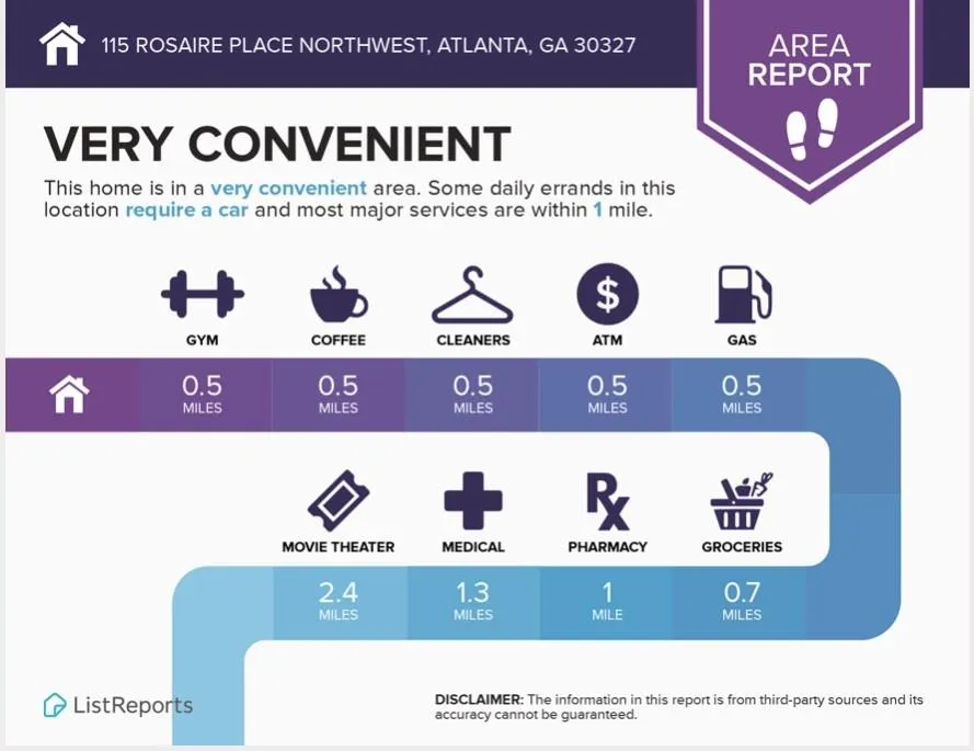 115 Rosaire Place Nw, Atlanta, Georgia 30327, 2 Bedrooms Bedrooms, ,2 BathroomsBathrooms,Residential,For Sale,115 Rosaire Place Nw,7662057