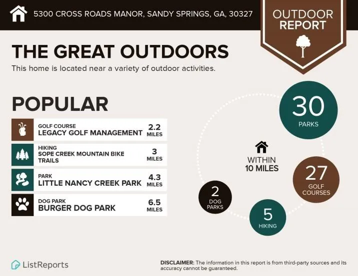 5300 Cross Roads Manor, Sandy Springs, Georgia 30327, 7 Bedrooms Bedrooms, ,5 BathroomsBathrooms,Residential,Sold,5300 Cross Roads Manor,6854791