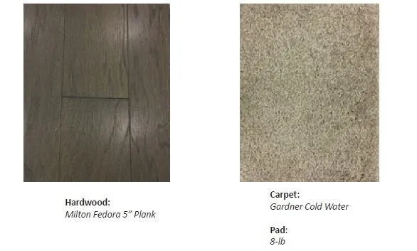 6637 Cadence Boulevard Unit 10, Sandy Springs, Georgia 30328, 3 Bedrooms Bedrooms, ,4 BathroomsBathrooms,Residential,Sold,6637 Cadence Boulevard Unit 10,5831738