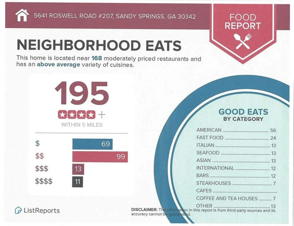 5641 Roswell Road Unit 207, Atlanta, Georgia 30342, 1 Bedroom Bedrooms, ,1 BathroomBathrooms,Residential,Sold,5641 Roswell Road Unit 207,6769639