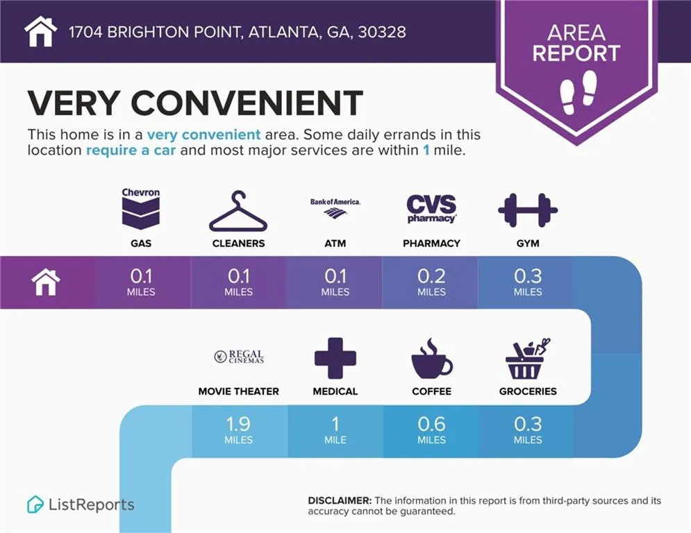 1704 Brighton Point, Atlanta, Georgia 30328, 2 Bedrooms Bedrooms, ,2 BathroomsBathrooms,Residential,For Sale,1704 Brighton Point,7654901