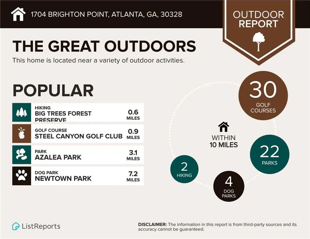 1704 Brighton Point, Atlanta, Georgia 30328, 2 Bedrooms Bedrooms, ,2 BathroomsBathrooms,Residential,For Sale,1704 Brighton Point,7654901
