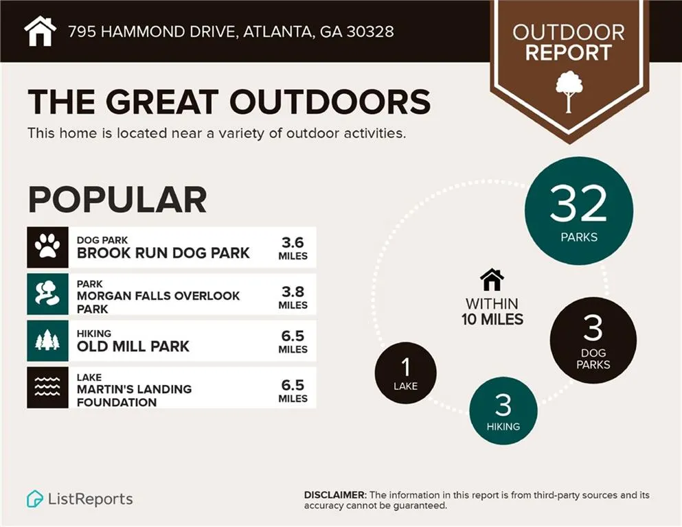 795 Hammond Drive Unit 1802, Atlanta, Georgia 30328, 1 Bedroom Bedrooms, ,1 BathroomBathrooms,Residential,Sold,795 Hammond Drive Unit 1802,7033077