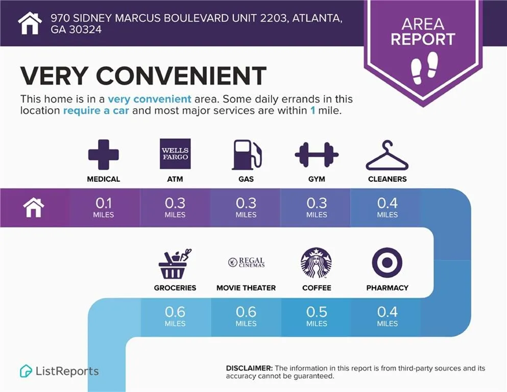 View of miscellaneous property collateral