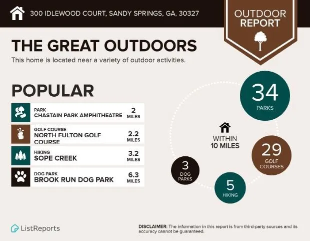 300 Idlewood Court, Sandy Springs, Georgia 30327, 4 Bedrooms Bedrooms, ,3 BathroomsBathrooms,Residential,Sold,300 Idlewood Court,6841303