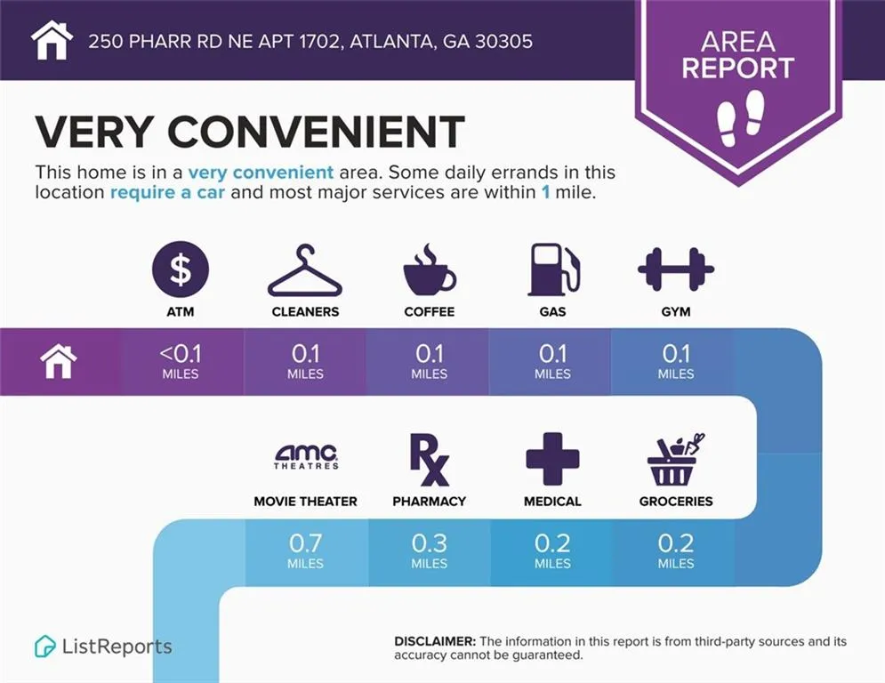 250 Pharr Road Ne Unit 1702, Atlanta, Georgia 30305, 1 Bedroom Bedrooms, ,1 BathroomBathrooms,Residential,For Sale,250 Pharr Road Ne Unit 1702,7625902
