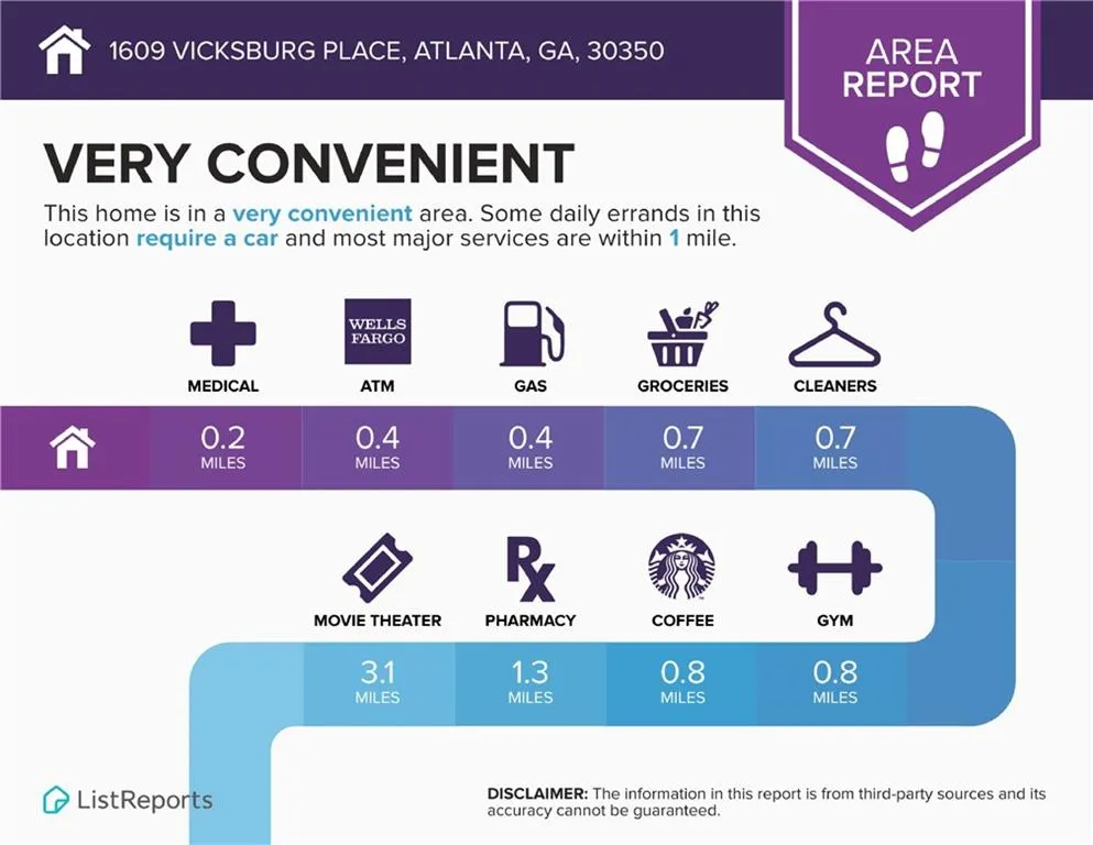 Area Report