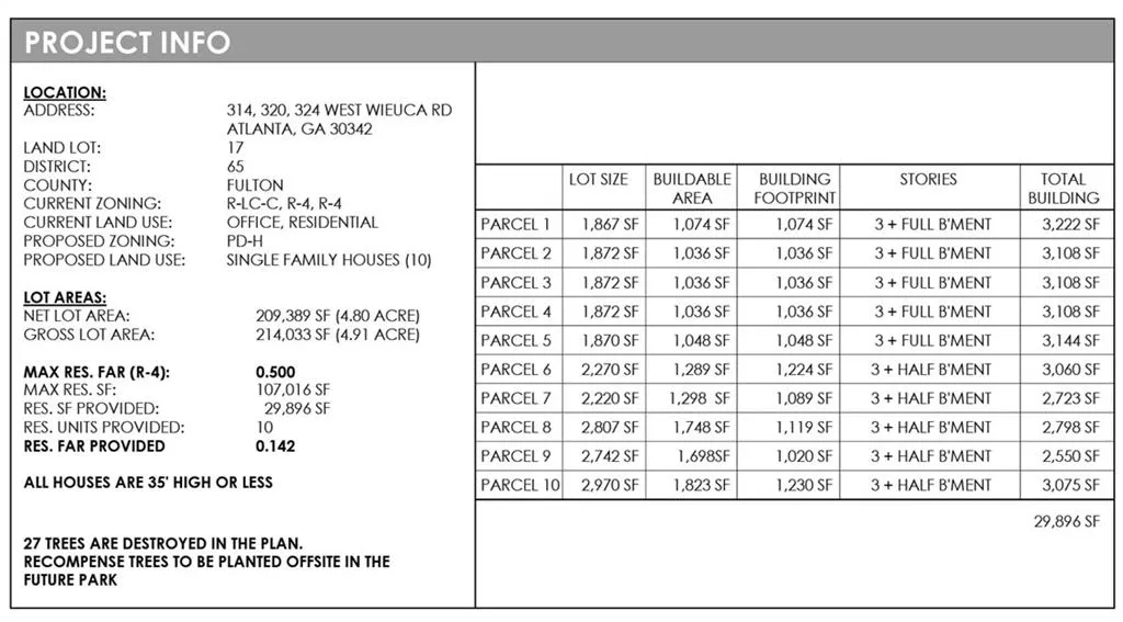 Home type summary