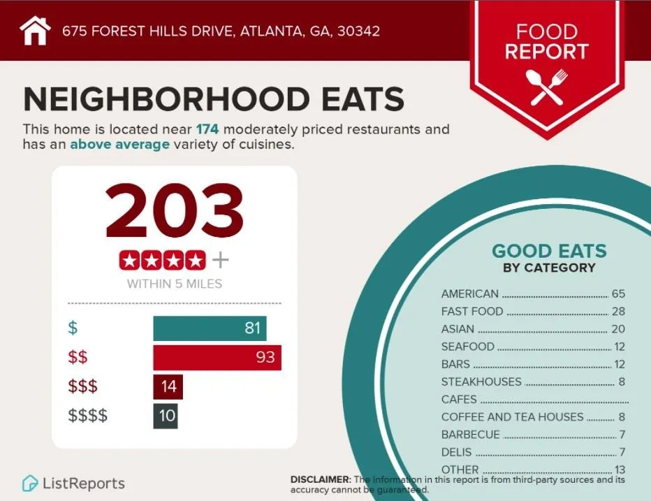 675 Forest Hills Drive, Atlanta, Georgia 30342, 4 Bedrooms Bedrooms, ,2 BathroomsBathrooms,Residential,Sold,675 Forest Hills Drive,6899900