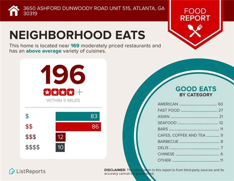 3650 Ashford Dunwoody Road Ne Unit 515, Atlanta, Georgia 30319, 1 Bedroom Bedrooms, ,1 BathroomBathrooms,Residential,For Sale,3650 Ashford Dunwoody Road Ne Unit 515,7632775