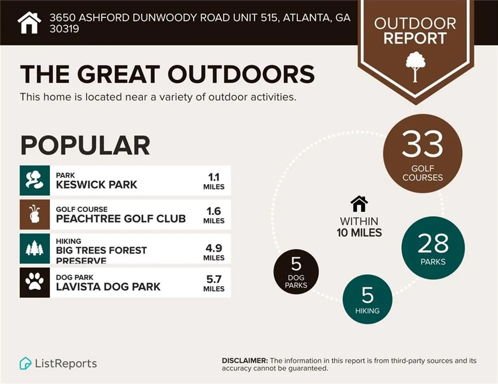 3650 Ashford Dunwoody Road Ne Unit 515, Atlanta, Georgia 30319, 1 Bedroom Bedrooms, ,1 BathroomBathrooms,Residential,For Sale,3650 Ashford Dunwoody Road Ne Unit 515,7632775